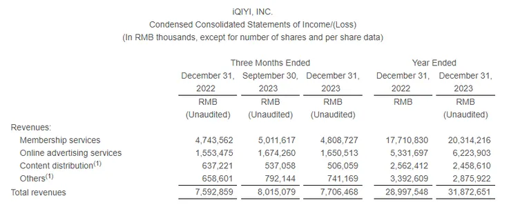 爱奇艺分业务数据