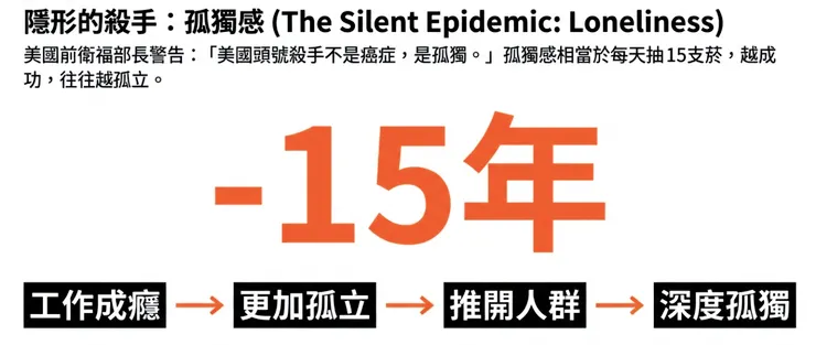 孤獨不僅是健康殺手，也會成癮