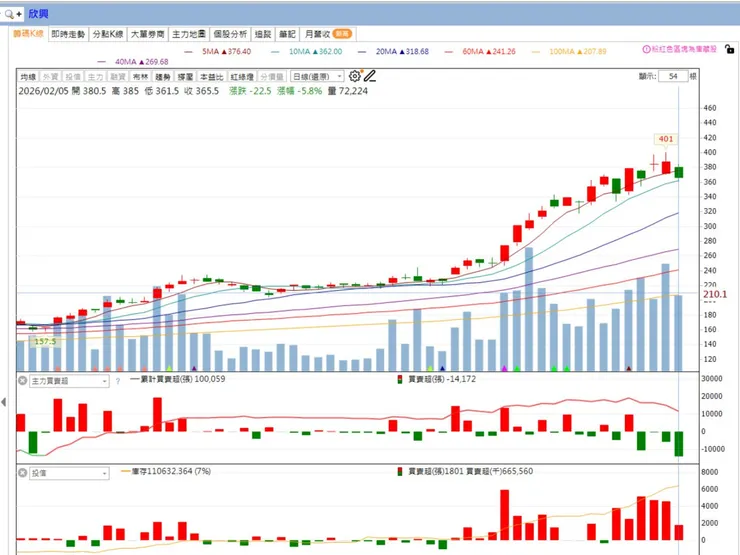 vocus｜新世代的創作平台