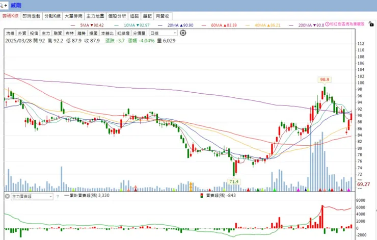 vocus|新世代的創作平台