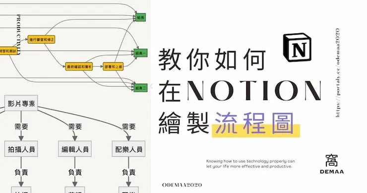 操作教學｜教你如何在 Notion 繪製流程圖