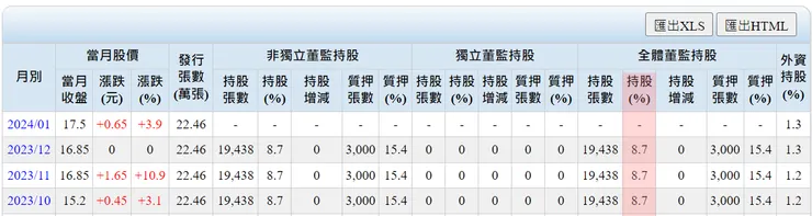 圖片來源：goodinfo!