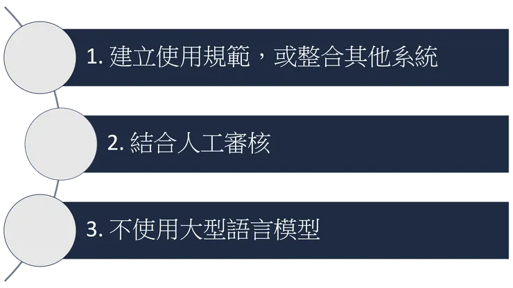 圖1 如何避免生成式AI虛構