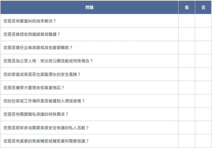 風險評估檢測表
