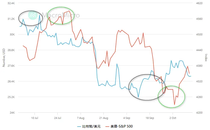 時間：2023/7/1-2023/10/12