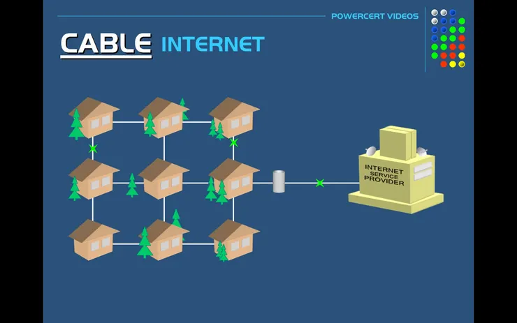 此圖從PowerCert Animated Videos的影片截圖