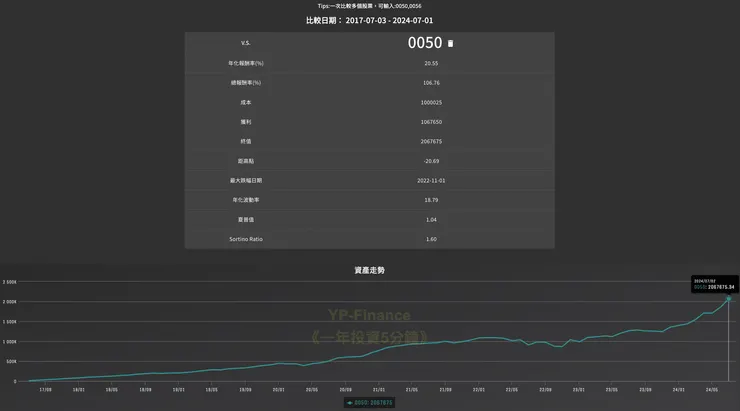 分七年85期投入