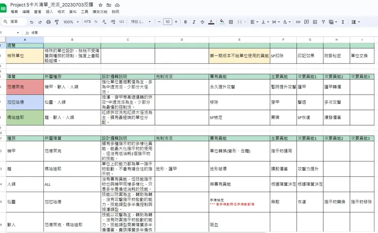 其中一版現在已是廢案的卡片設計。我想說的是，我們依舊無比認真地在看待我們的遊戲。
