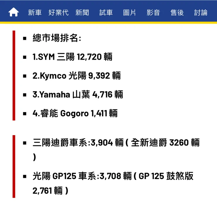 三陽銷量、市佔都沒掉
