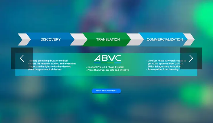ABVC集團旗下植物藥入劑、眼科高階醫材研發、CDMO服務三位一體