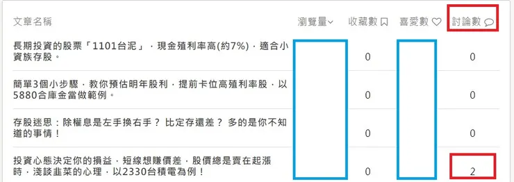 vocus｜新世代的創作平台