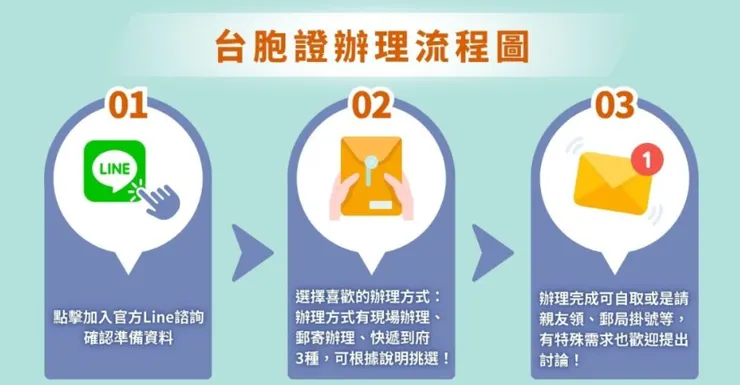 台胞證辦理流程