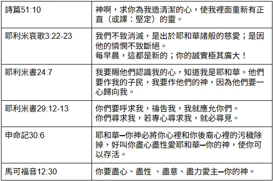 火力全開 策略一 推薦經文