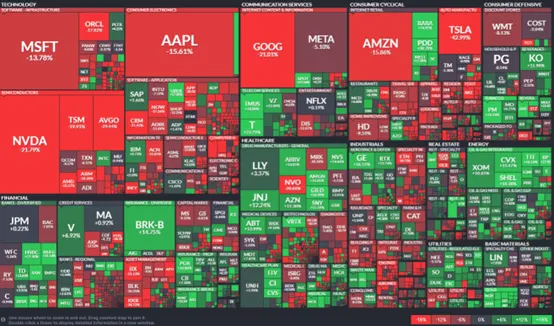 圖片來源:finviz.com