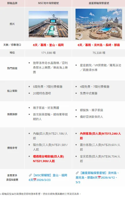 MSC榮耀號、麗星郵輪探索星號「日韓郵輪6天行程」比較（價格為撰文時標準，可能受即時匯率及庫存影響）