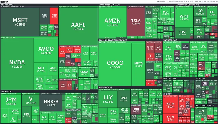 標普500熱視圖；資料來源：Finviz