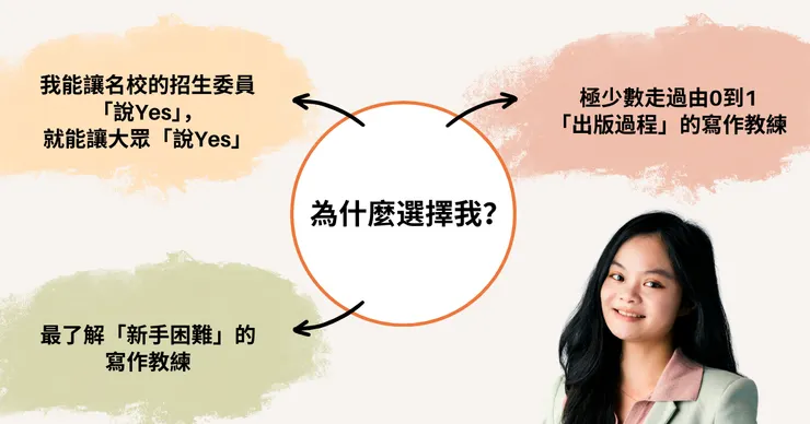 預約30分鐘免費初談