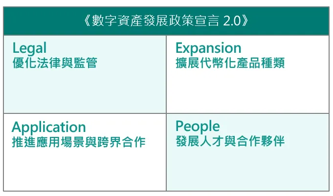 政策宣言中LEAP框架