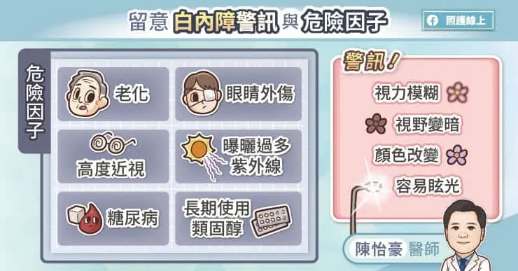 白內障警訊與危險因子
