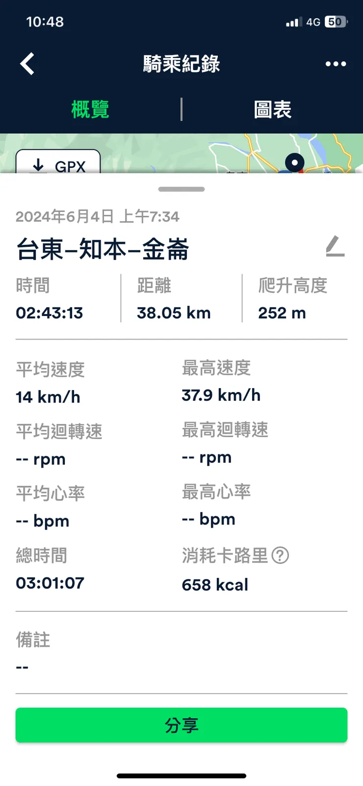 台東到金崙距離38km