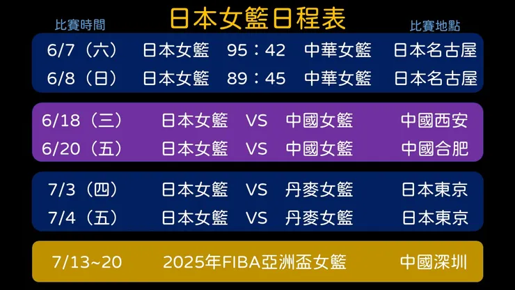 圖片來源：金匠