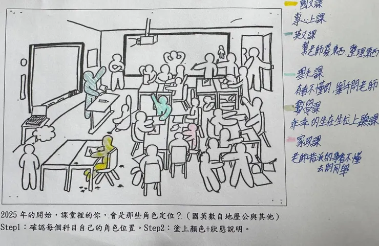 學習場域裡，夢幻型的學習者在此😆