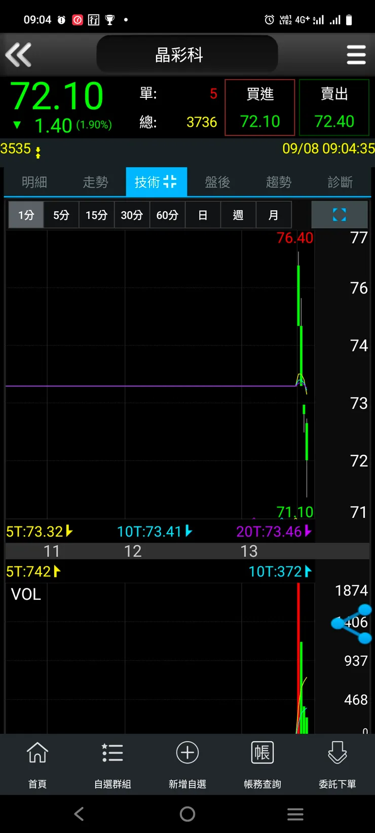 vocus|新世代的創作平台