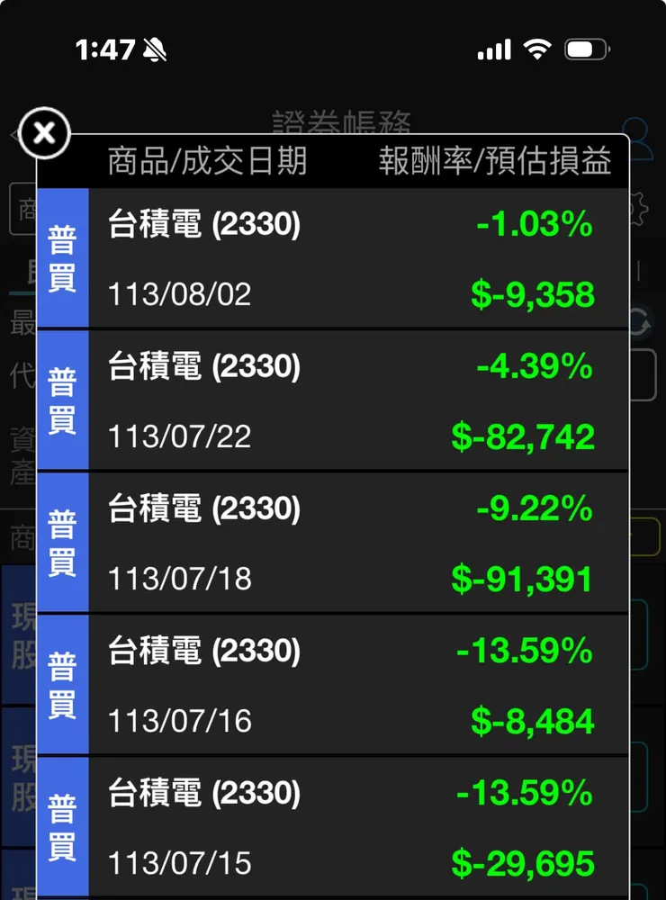 買入的時候綠油油