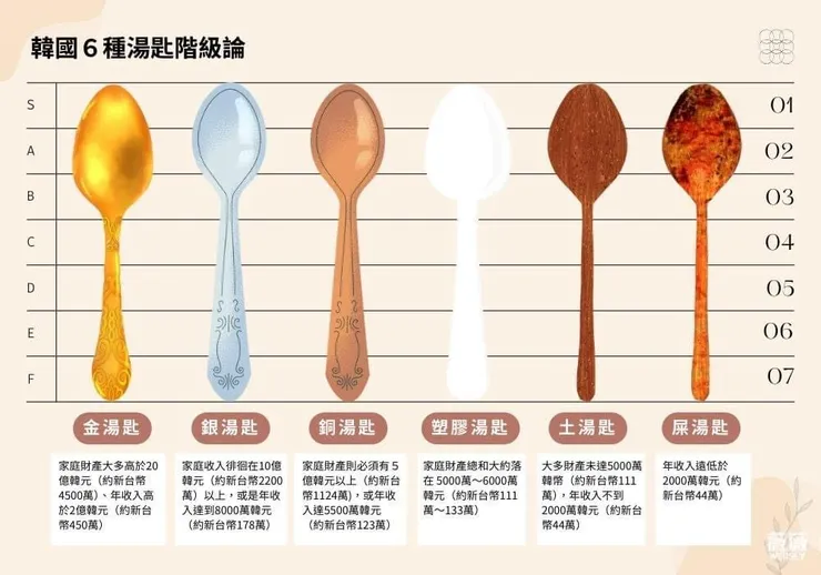 圖片來自Weiisly薇薇