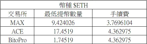 zkSync|使用以太坊主網跨鏈,進入zkSync Era生態系教學 (Layer1 bridge to Layer2)