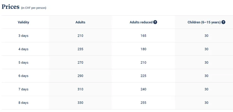 少女峰通行券價格