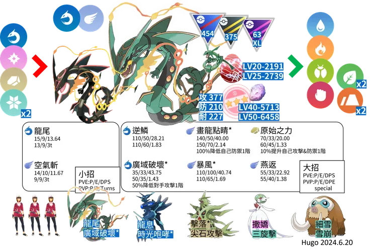 超級烈空坐對戰資料