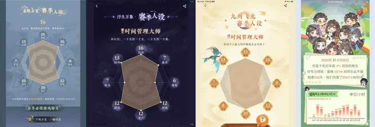 我的第二賽年季報年報總評表，操作很低分表示我幾乎沒打PVP和PVE