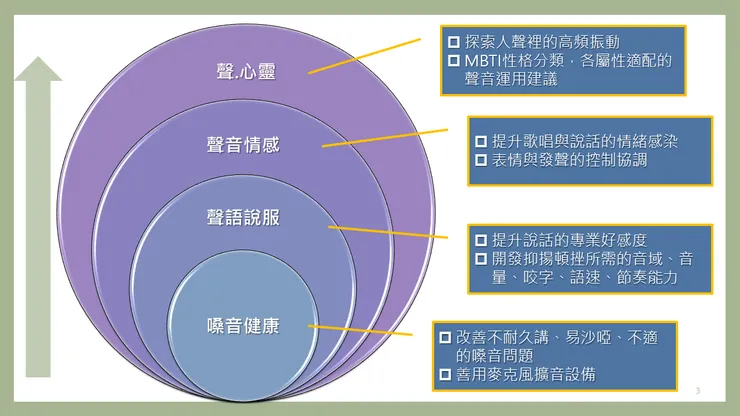 全方面人聲教練工作坊