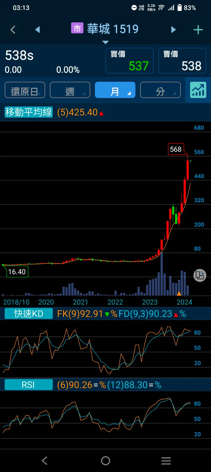 vocus|新世代的創作平台