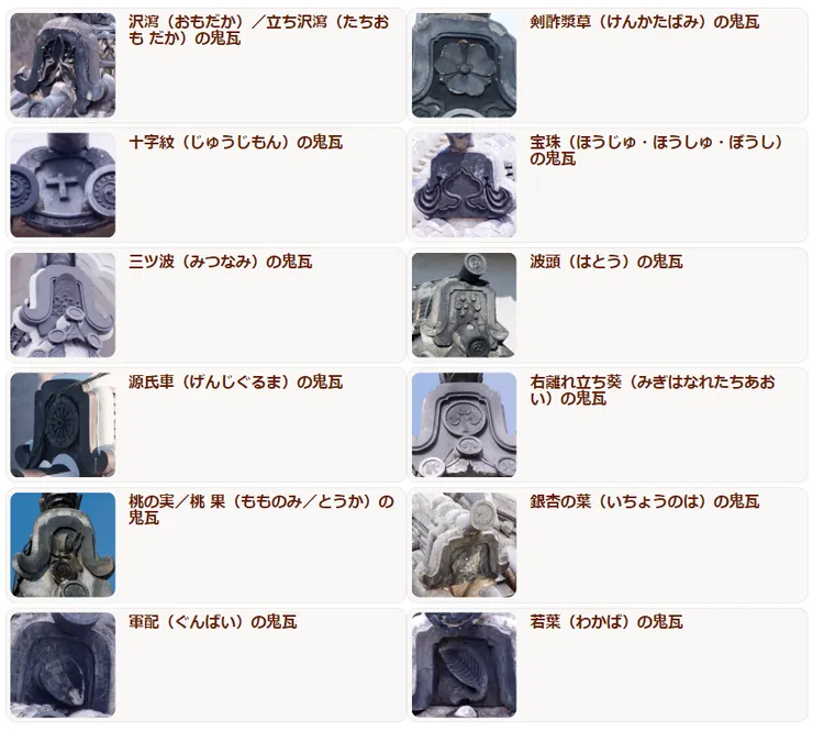 姬路城中的各種鬼瓦/資料來源：https://castle-himeji.com/dic/a/onigawara/jyujimon/