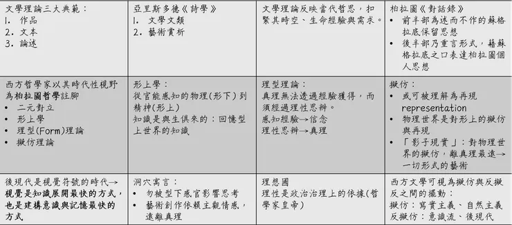 嘗試做xdite筆記......