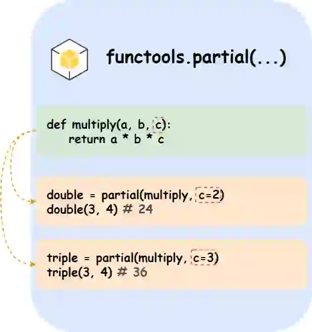 【💊 Python的解憂錦囊】如何在multithread/multiprocess傳遞固定參數?