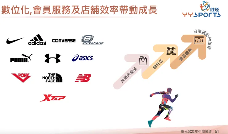 資料來源：寶成 2023Q3 法說簡報