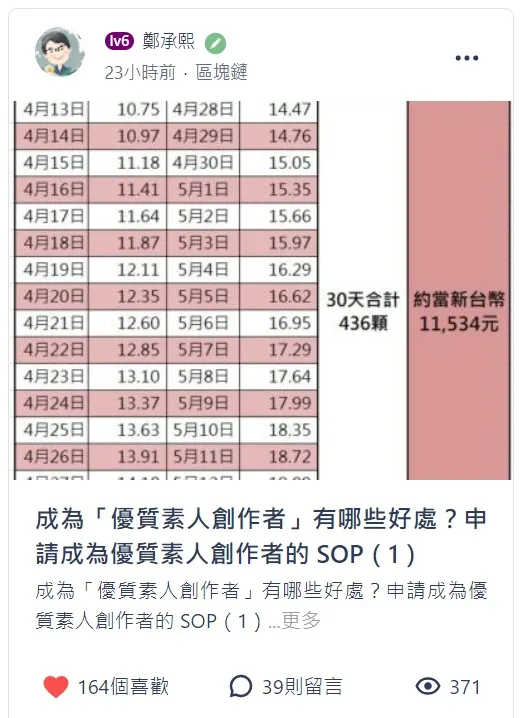 vocus｜新世代的創作平台