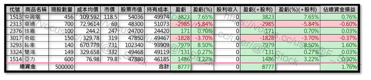 Excel 紀錄