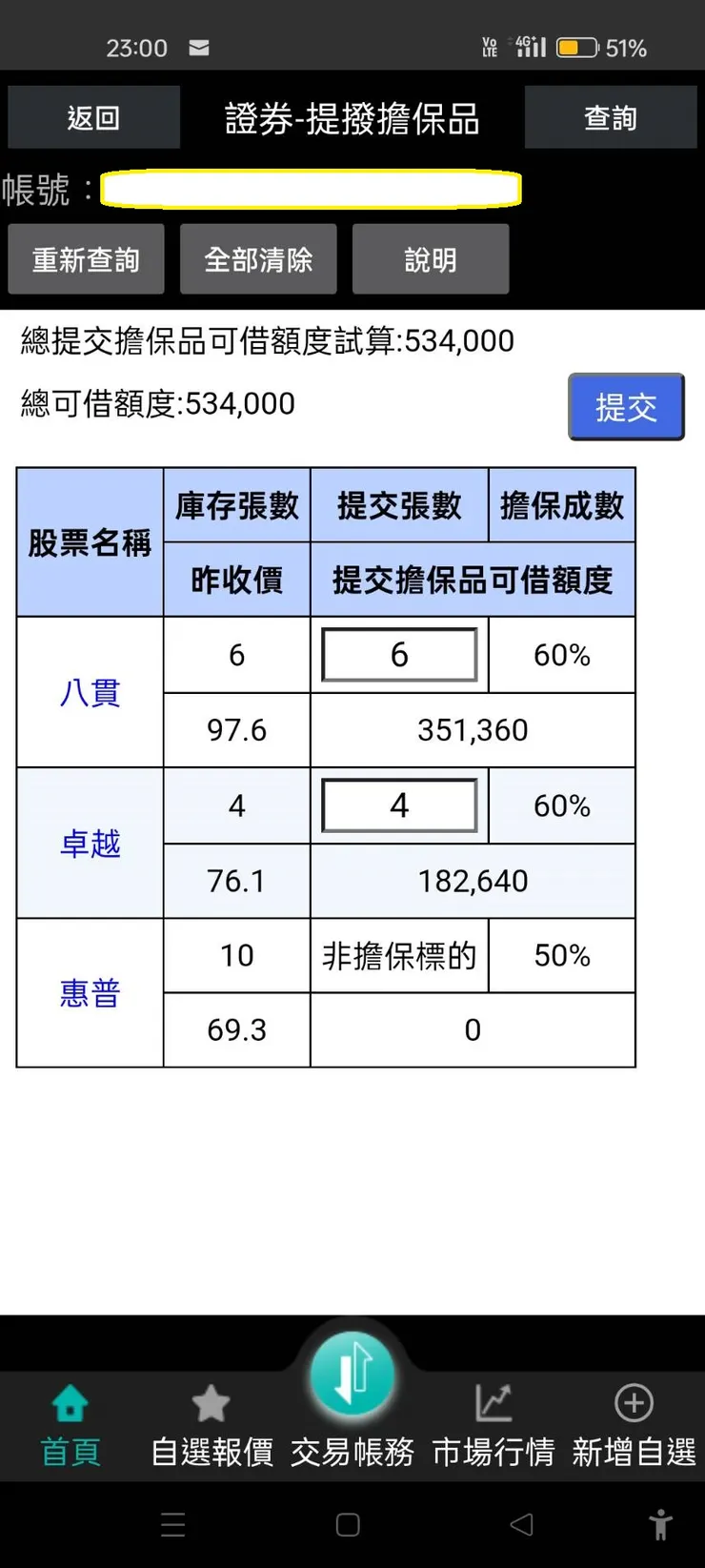 來源：富邦證券APP