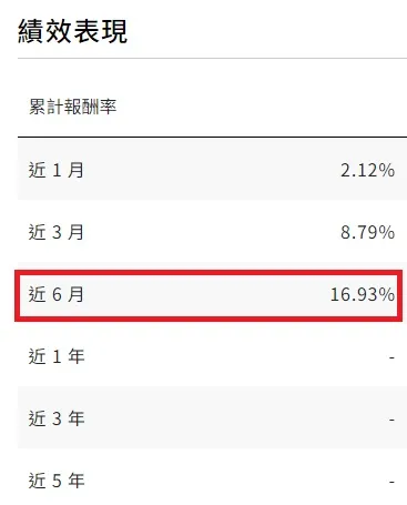 臺灣指數股份有限公司