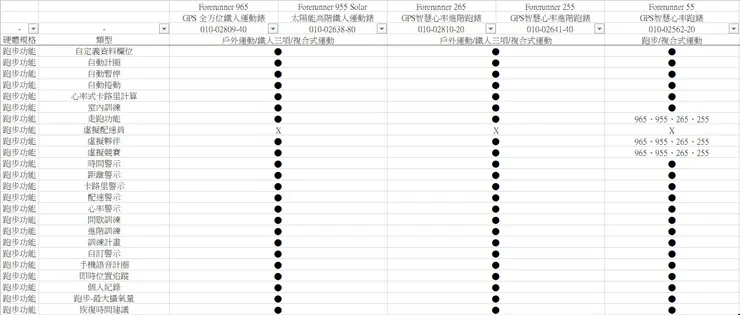 跑步功能-清單1