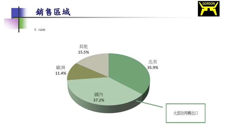 資料來源：公司法說