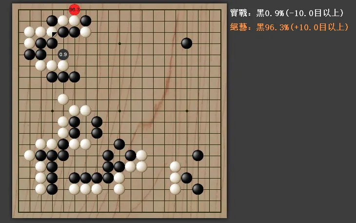 黑圈處就是對手的致命失誤。那一刻，他的勝率從 96.3% 瞬間崩盤。這不是我強，而是因為我還留在棋盤上，才能接住這份「天上掉下來的禮物」。