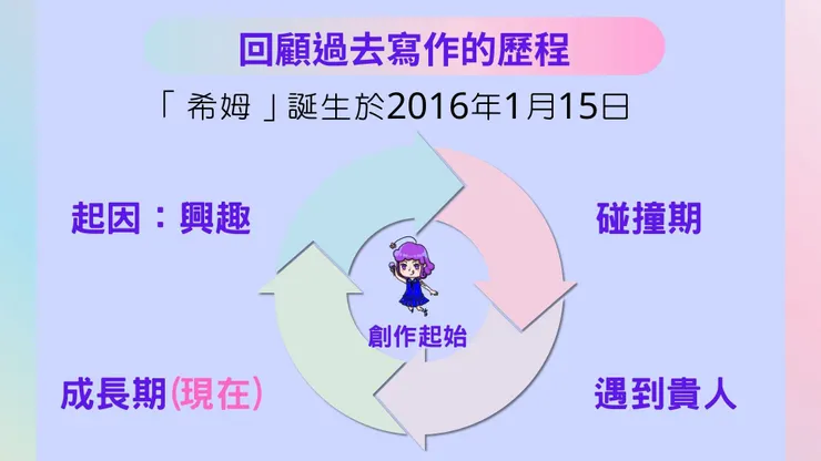 vocus｜新世代的創作平台