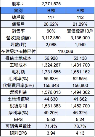 自行計算