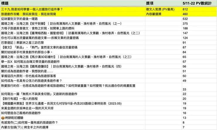 vocus｜新世代的創作平台