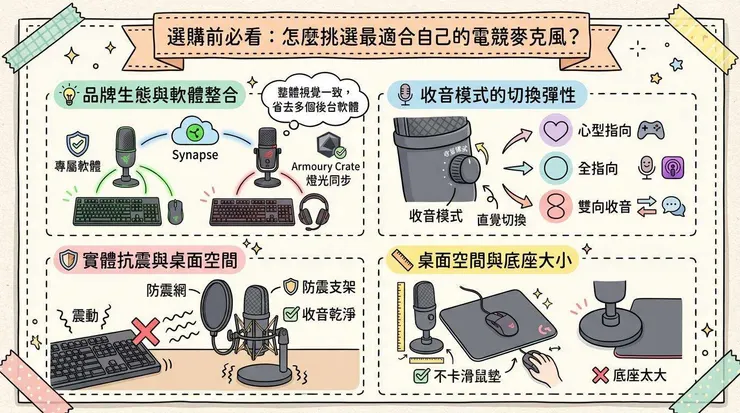選購前必看:怎麼挑選最適合自己的電競麥克風?